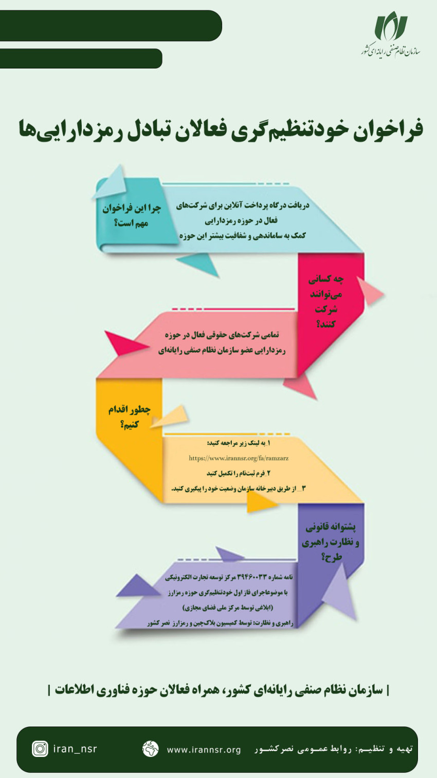 فراخوان خودتنظیم‌گری فعالان تبادل رمزدارایی‌ها