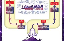 رویدادهای جانبی ششمین دوره الکام‌ استارز